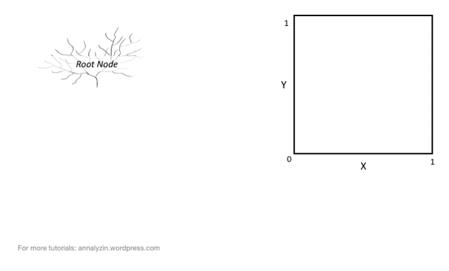 Decision Tree