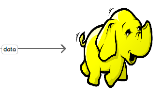 Bringing Data in to Hadoop