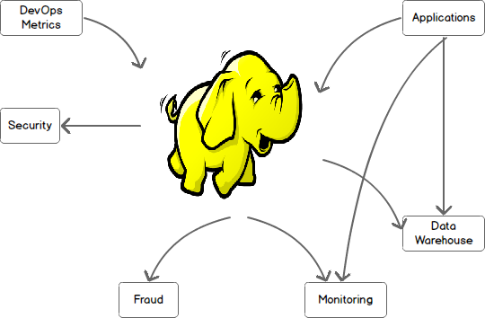 Moving Data Between Systems